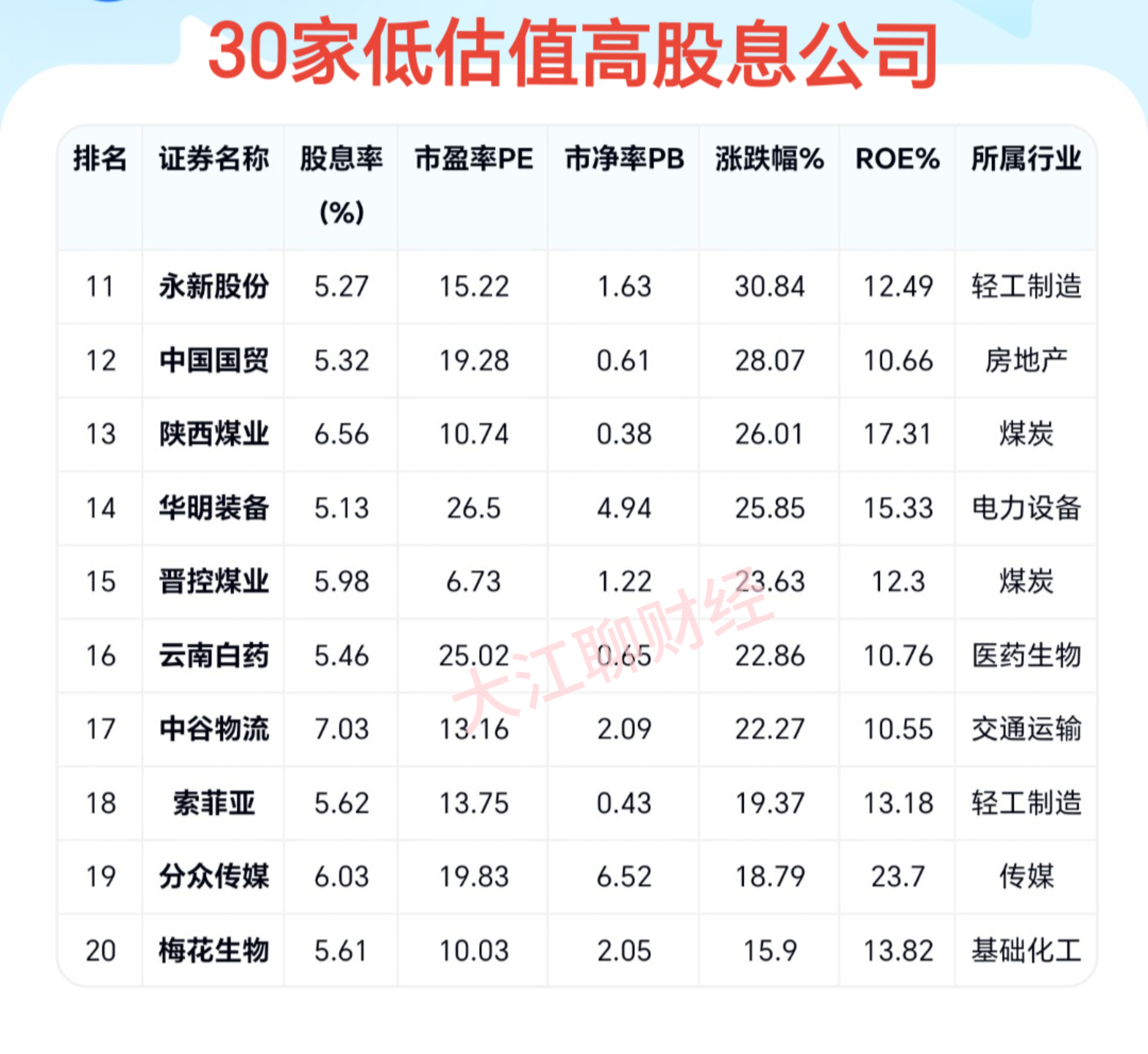 公募基金销售行为规范征求意见;多只通信设备主题ETF年内涨超100%