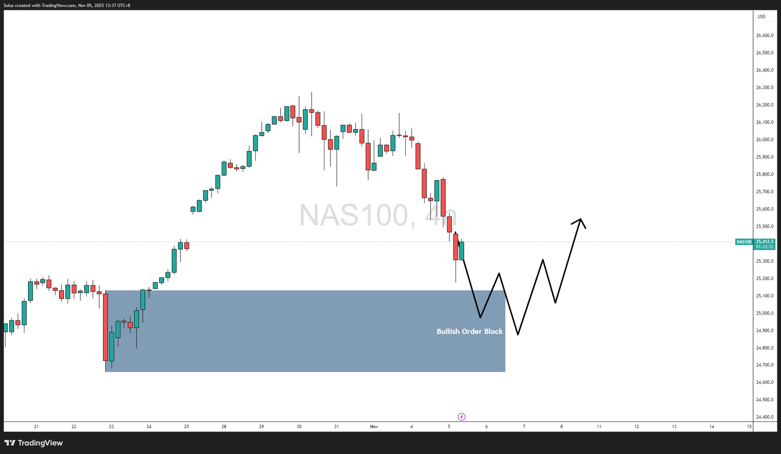 科技股深度回调，现“左侧”布局时点，持续关注科创板50ETF（588080）投资机会