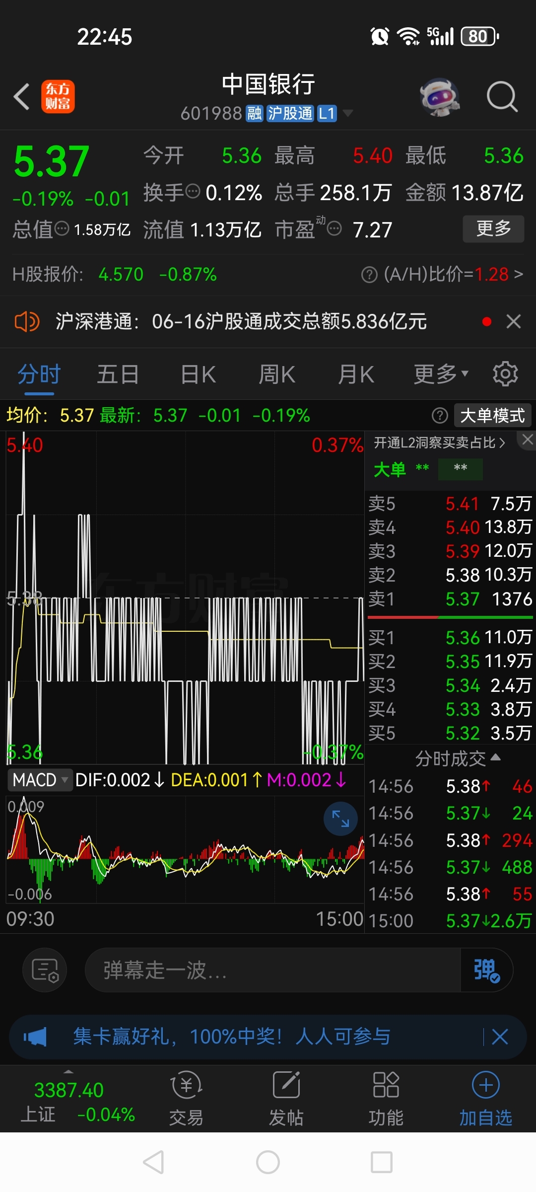 科技板块仍是中长期投资主线，港股科技30ETF（513160）连续9个交易日获资金追捧，累计吸金约6亿元