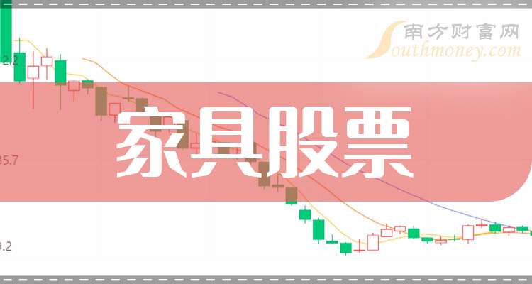 12月16日皮阿诺涨停：C2M，家具家居概念热股