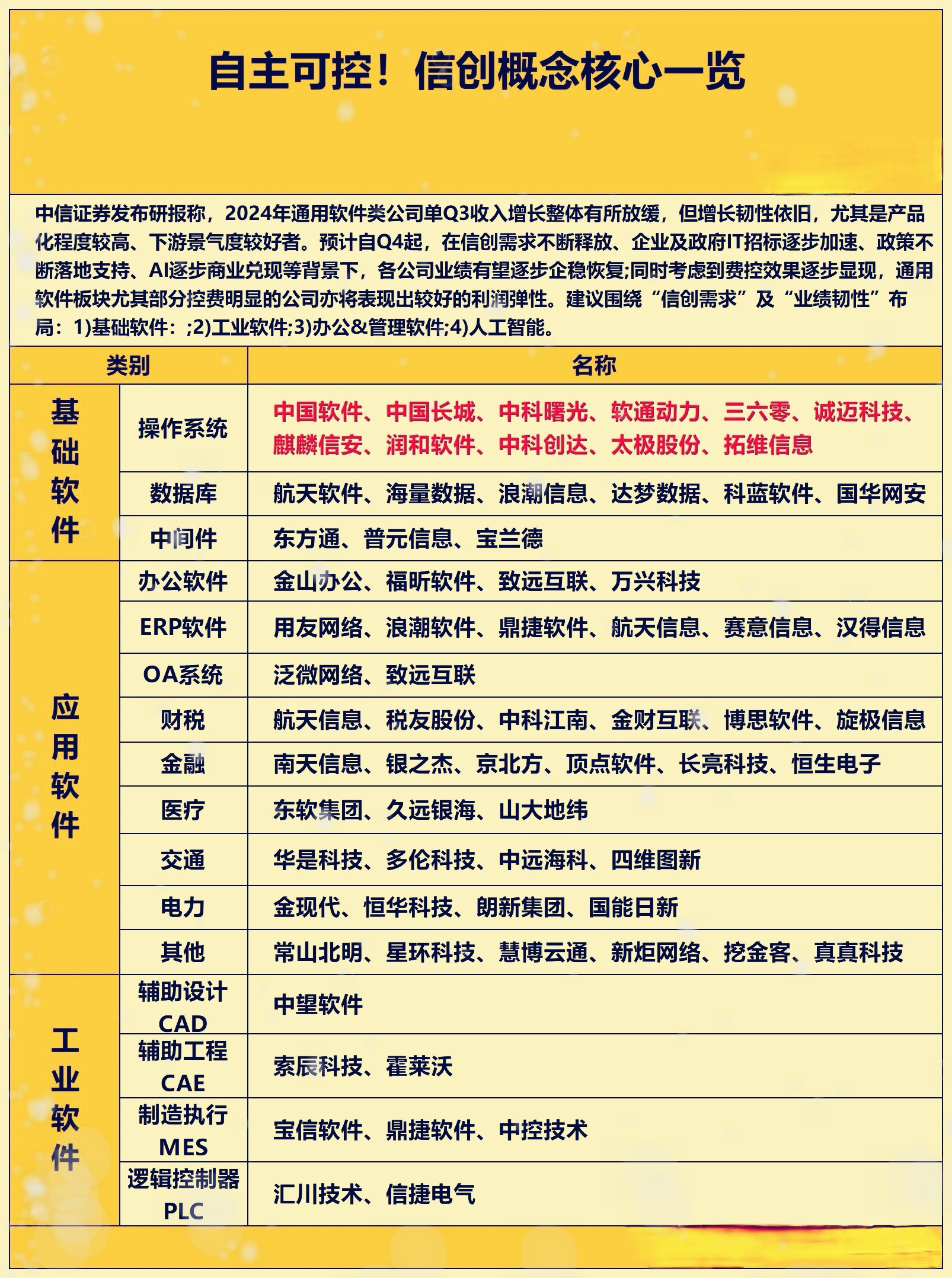 全线走强！自动驾驶重磅 八大概念股盘点（名单）