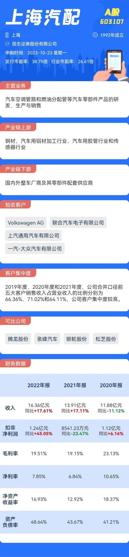 打新必看 | 12月17日一只新股上市