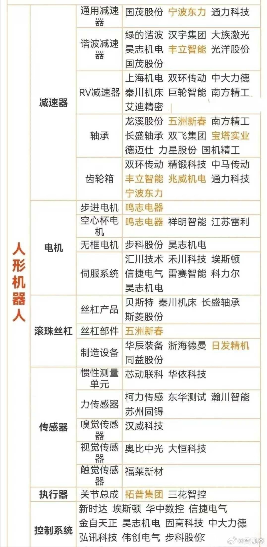 全线走强！自动驾驶重磅 八大概念股盘点（名单）