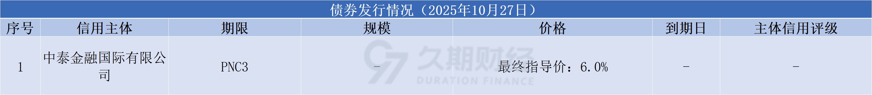 离岸观澜 | 11月中资离岸债发行规模创年内新高 年末兑付压力平稳可控