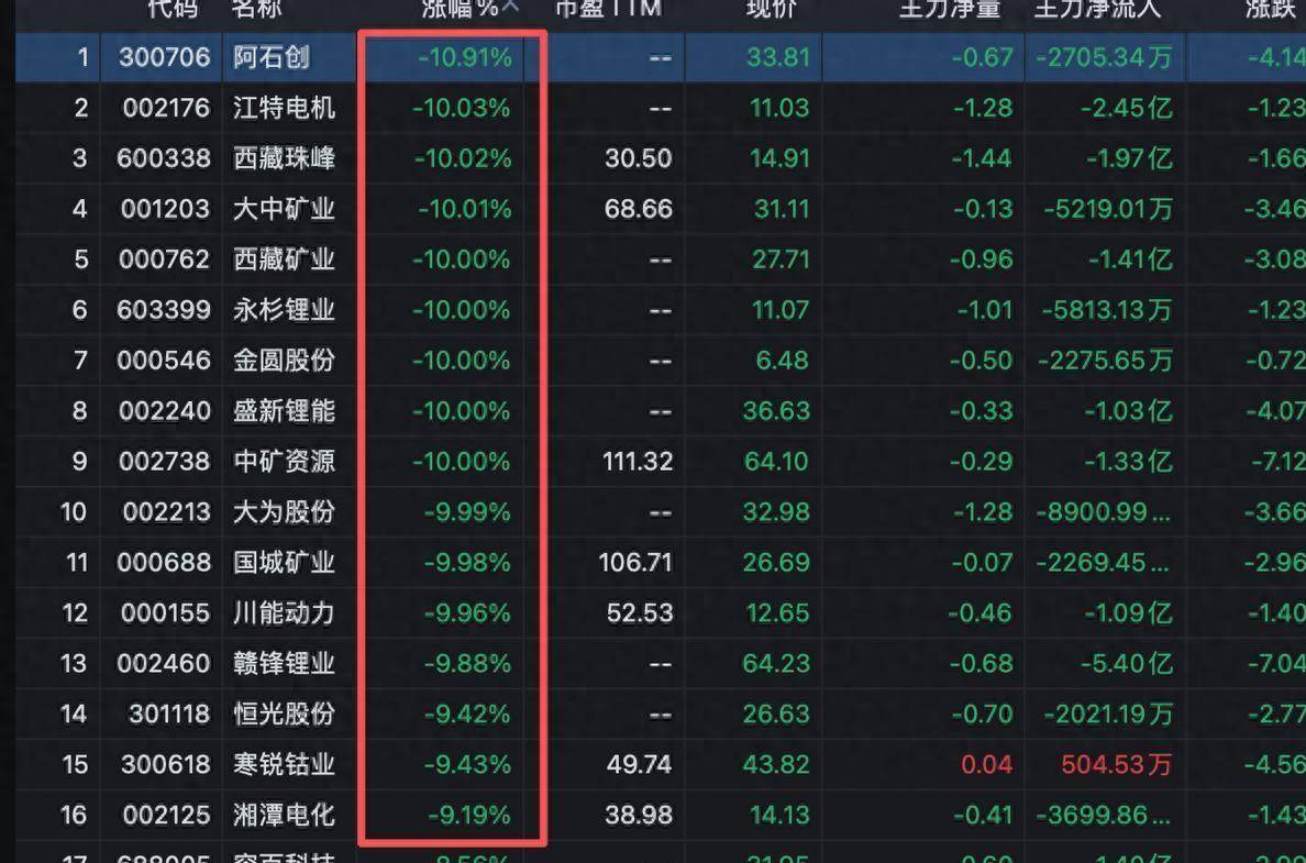 利空突袭！凌晨，全线大跌！