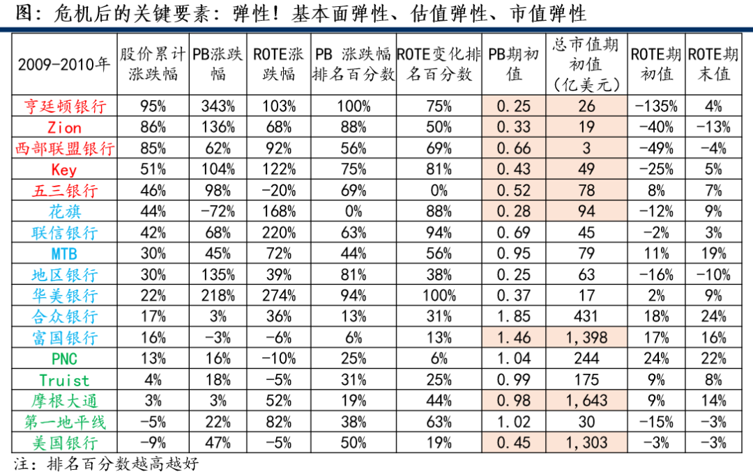 中信建投：2026年政策利好驱动业绩持续增长 证券板块有望重新定价