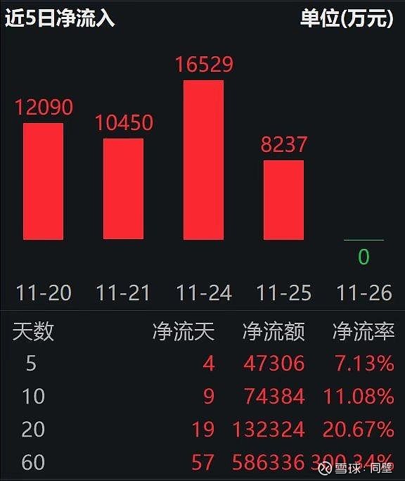 AI领域资本开支增长确定性较高，关注通信ETF（515880）、半导体设备ETF（159516）