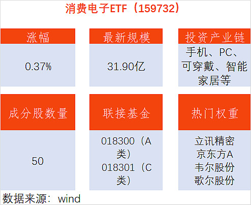 AI领域资本开支增长确定性较高，关注通信ETF（515880）、半导体设备ETF（159516）