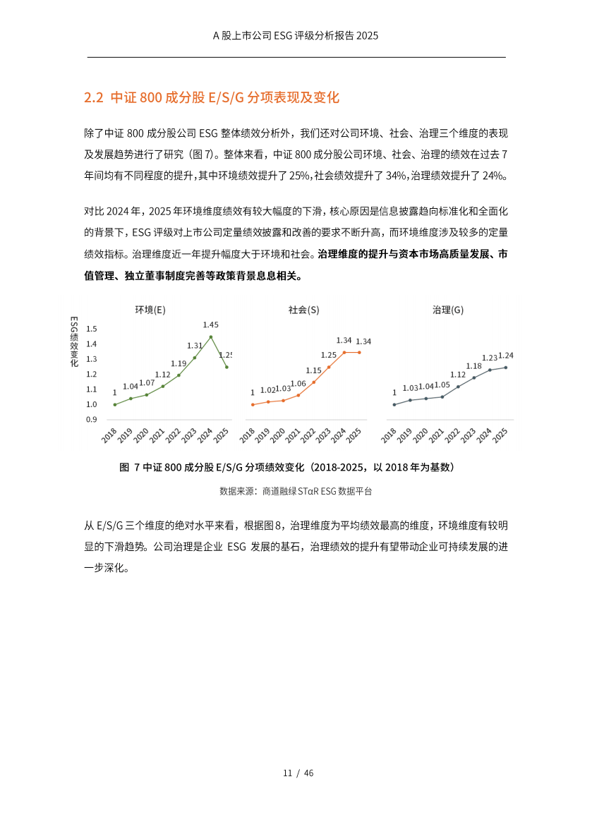 ESG公募基金周榜79期 | 指数型基金表现分化明显:泛ESG主题全部收涨,ESG主题全部下跌