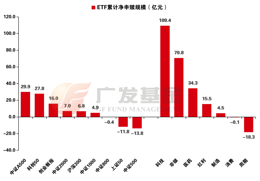 储能景气有望持续，关注电网ETF（561380）、创业板新能源ETF（159387）