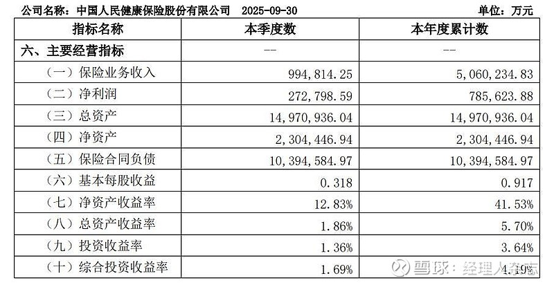 人保服务 ,人保财险 _2025植发项目可行性：当“头等大事”成为千亿级赛道