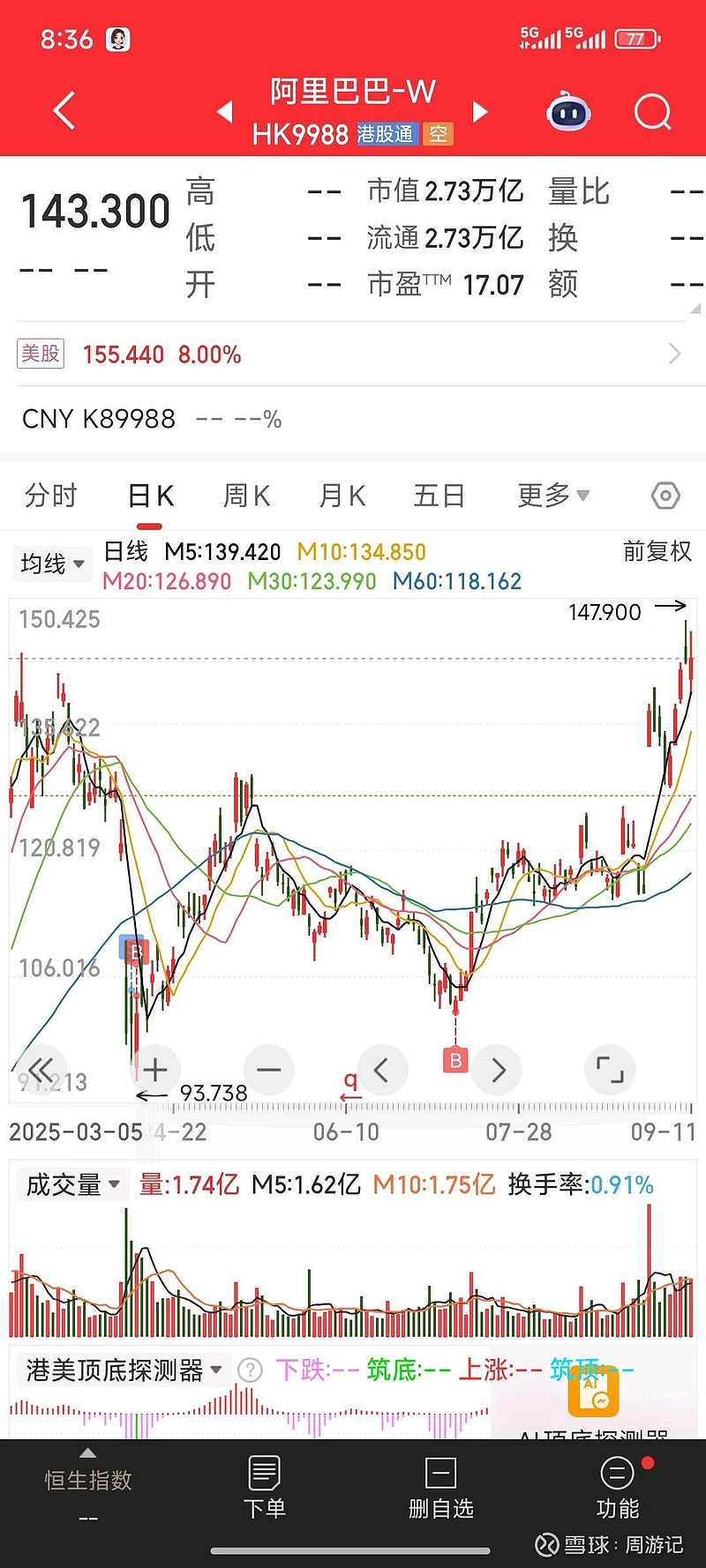 4连板百大集团(600865.SH)：股价存在股价短期涨幅较大后续下跌的风险