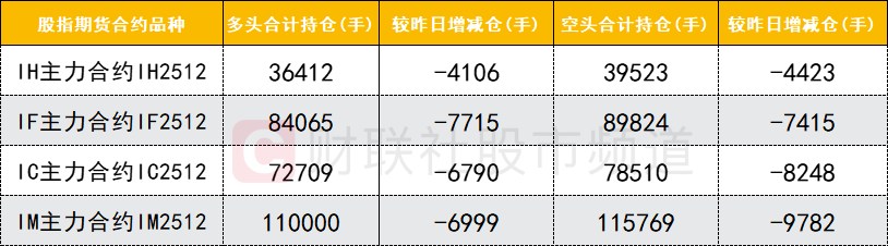 永辉超市12月16日龙虎榜数据