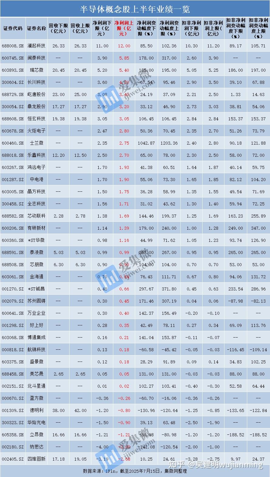 18家公司发布2025年业绩预告