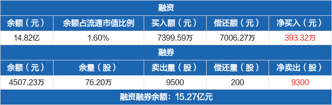 藏格矿业股价又创新高，今日涨3.16%