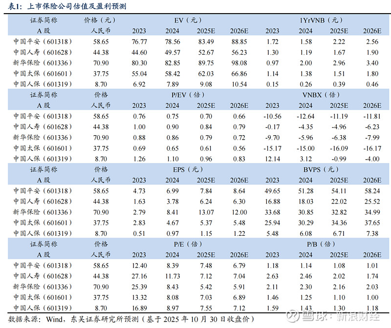 保险有温度,人保有温度_2025-2030年公寓行业投资热点与重点企业竞争力分析