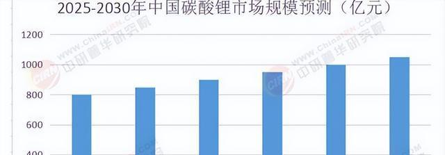 逼近11万元/吨，碳酸锂期货大涨，高增长潜力股出炉