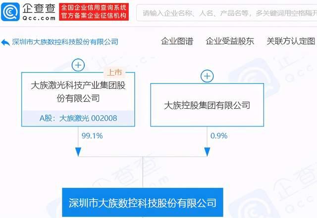 获批境外上市备案 大族数控加码全球PCB设备市场布局