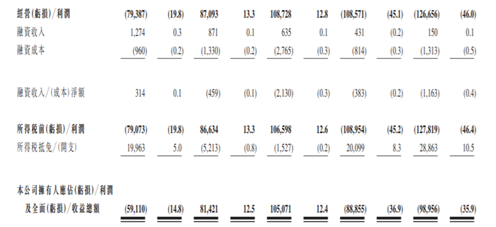 智谱通过港交所聆讯，预计2025年总营收同比增超100%以上