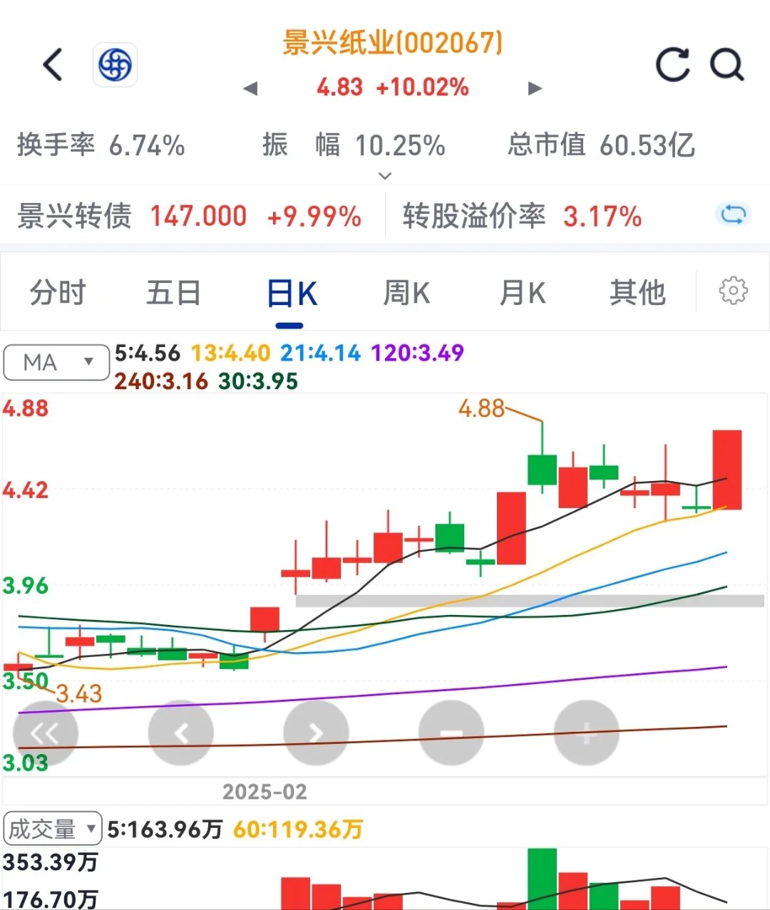 大鹏工业换手率62.64%，龙虎榜上机构买入1583.85万元，卖出2452.93万元