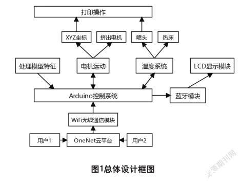 保险有温度,人保财险政银保 _2026-2030年中国复印机行业：云打印、移动办公与物联网融合应用投资前瞻