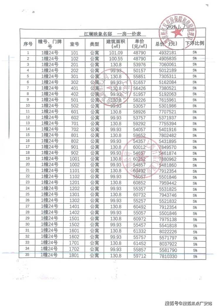 万科开启了第二笔中票展期