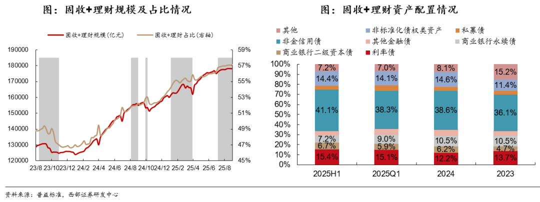 中诚信国际总裁岳志岗:预计2026年信用债发行量将超过16.9万亿