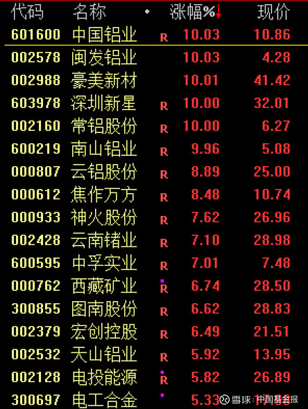 突发大消息!301408,直线20%涨停!A股这一赛道,集体爆发!