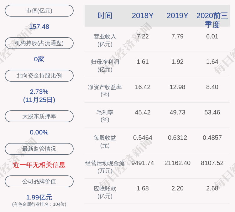 菲利华董事周生高减持17万股，减持金额1609.9万元