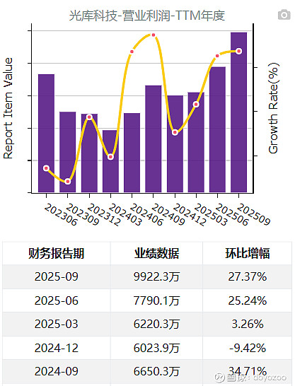 泰鸿万立启动申购:国内汽车零部件行业领先企业 近三年业绩保持快速增长趋势