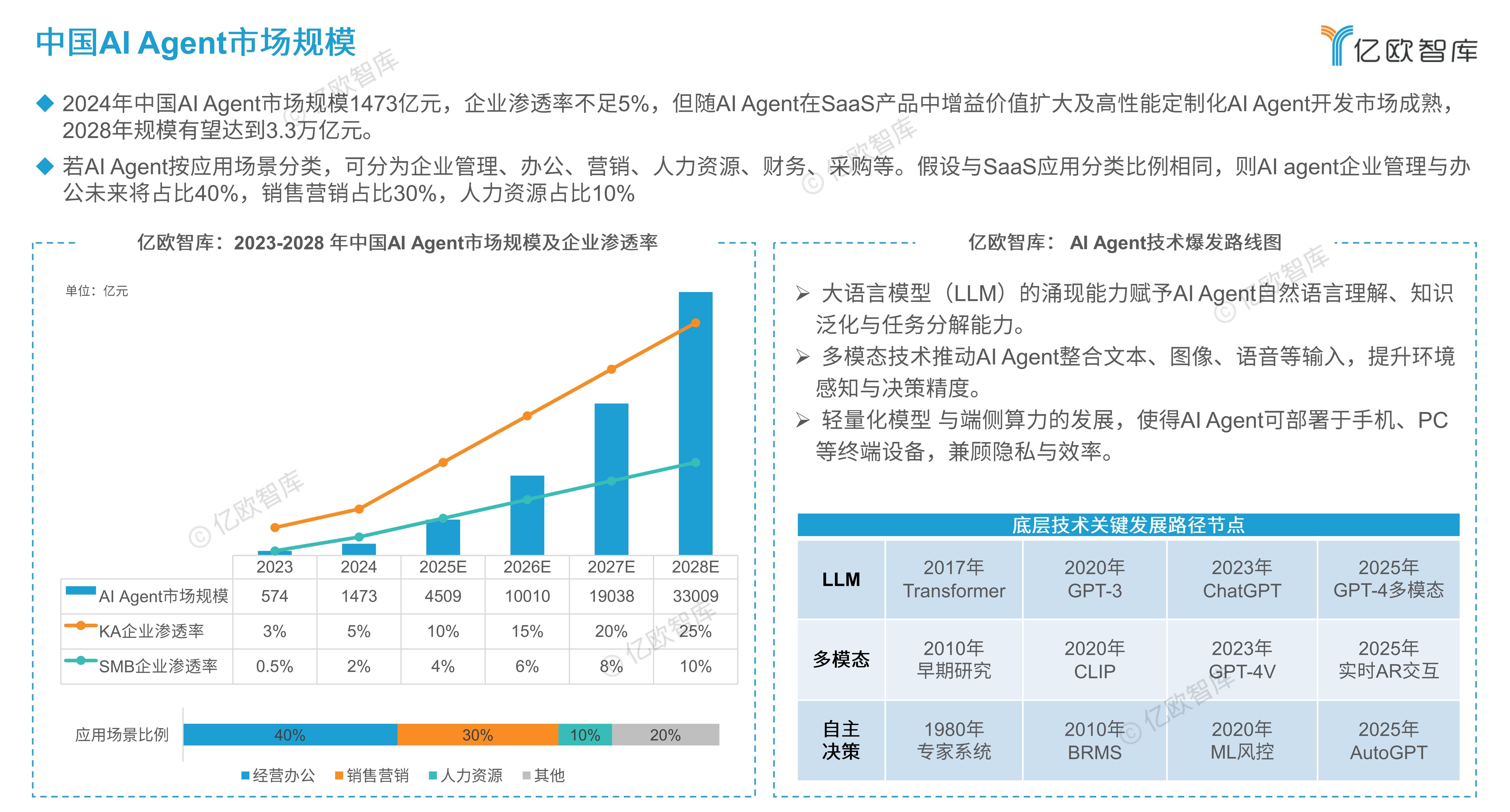 2025年热泵设备行业市场深度调研及投资战略研究_保险有温度,人保有温度