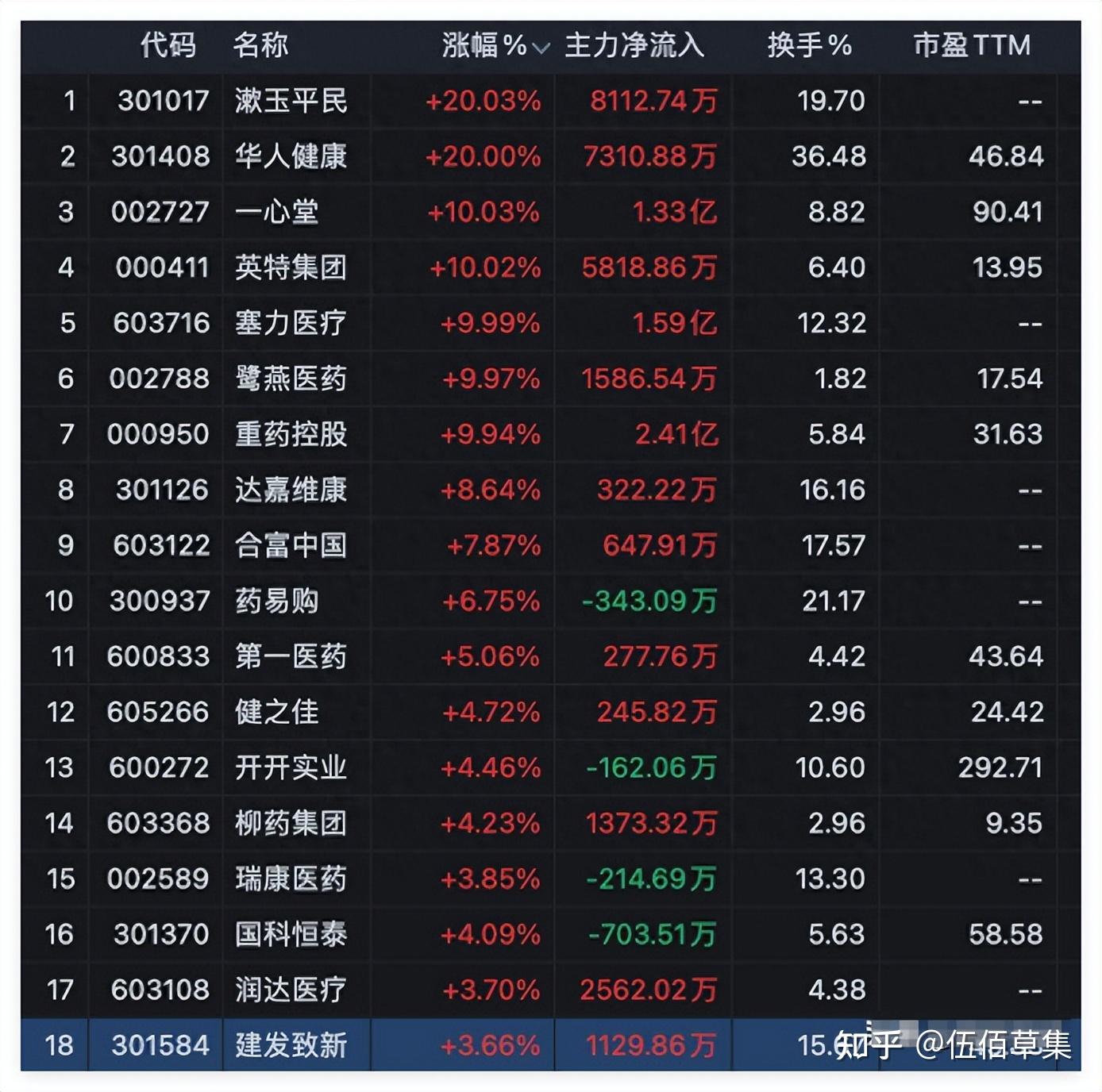 12月19日鹭燕医药涨停：福建自贸/海西概念，自贸区，口腔概念热股