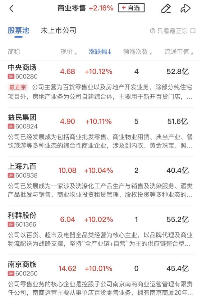 12月19日鹭燕医药涨停：福建自贸/海西概念，自贸区，口腔概念热股