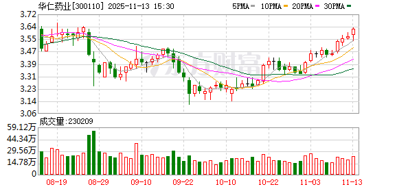 蠡湖股份：股东拟减持不超过2.98%公司股份
