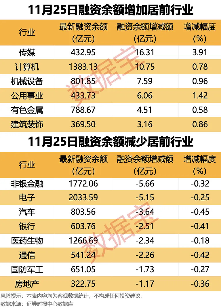 1.82亿元资金今日流出轻工制造股