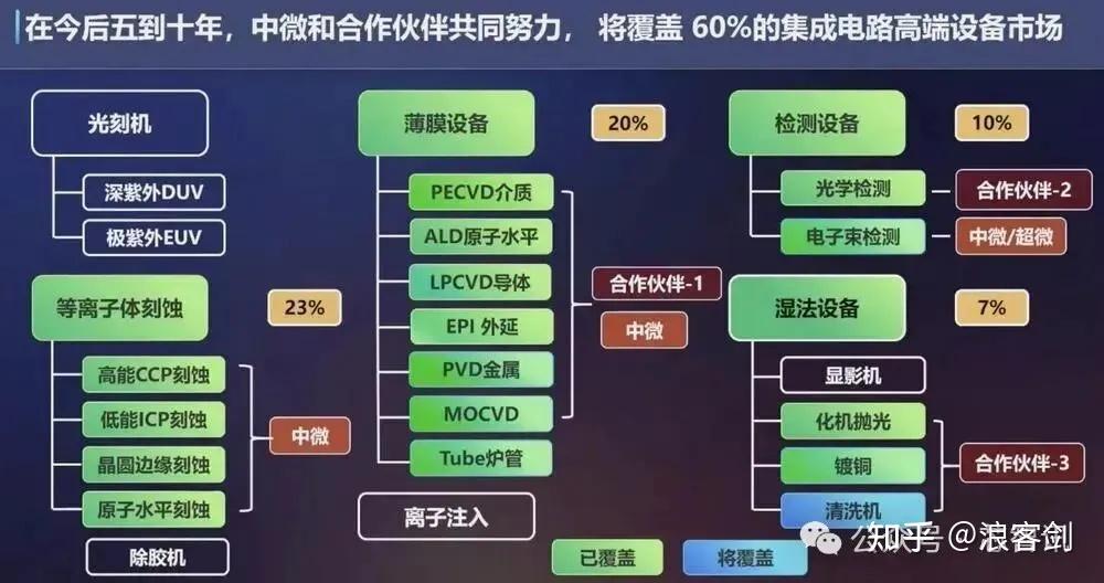 爱建证券给予中微公司“买入”评级：补齐CMP关键拼图，平台化战略再进一步