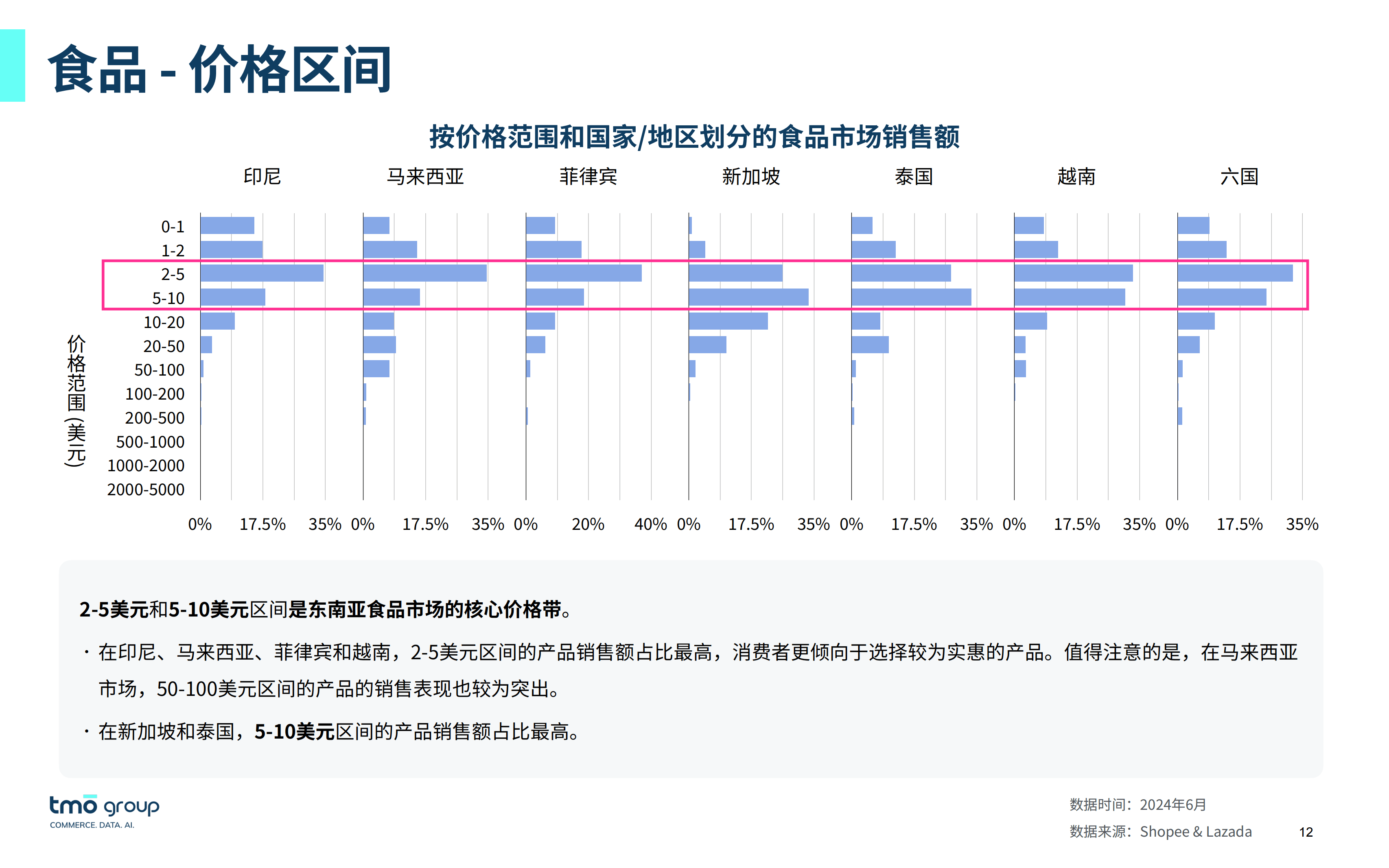 2025年食品安全检测行业：现状洞察、市场前景与未来趋势深度剖析_人保服务,人保护你周全