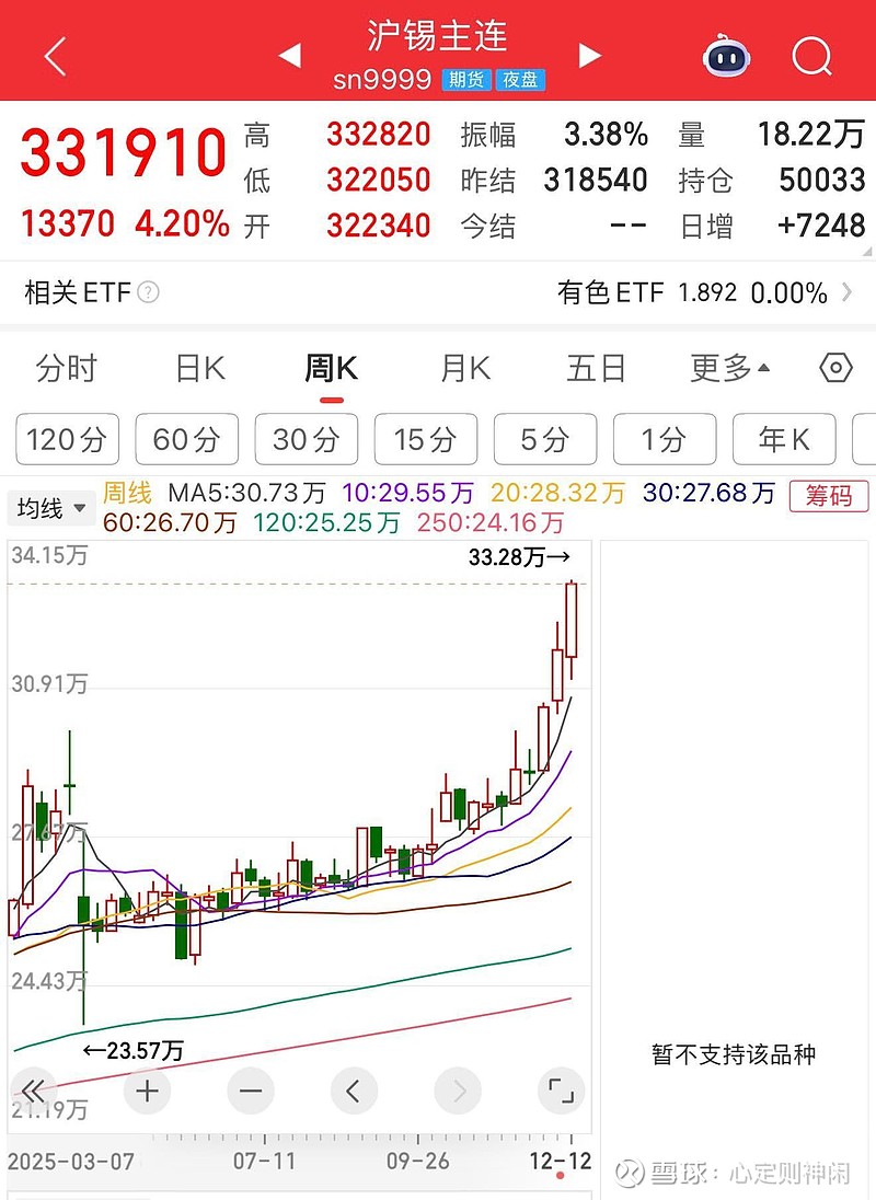 国际银价突破67美元/盎司，4只白银概念股跑出翻倍行情