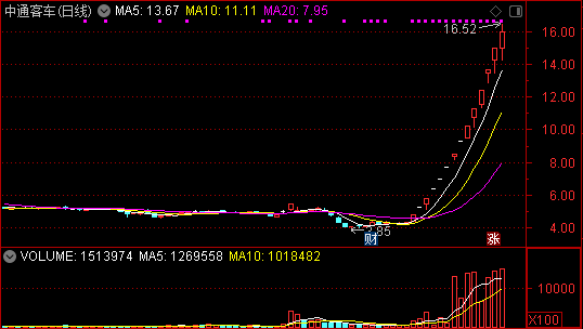 锋龙股份：筹划控制权变更 股票继续停牌