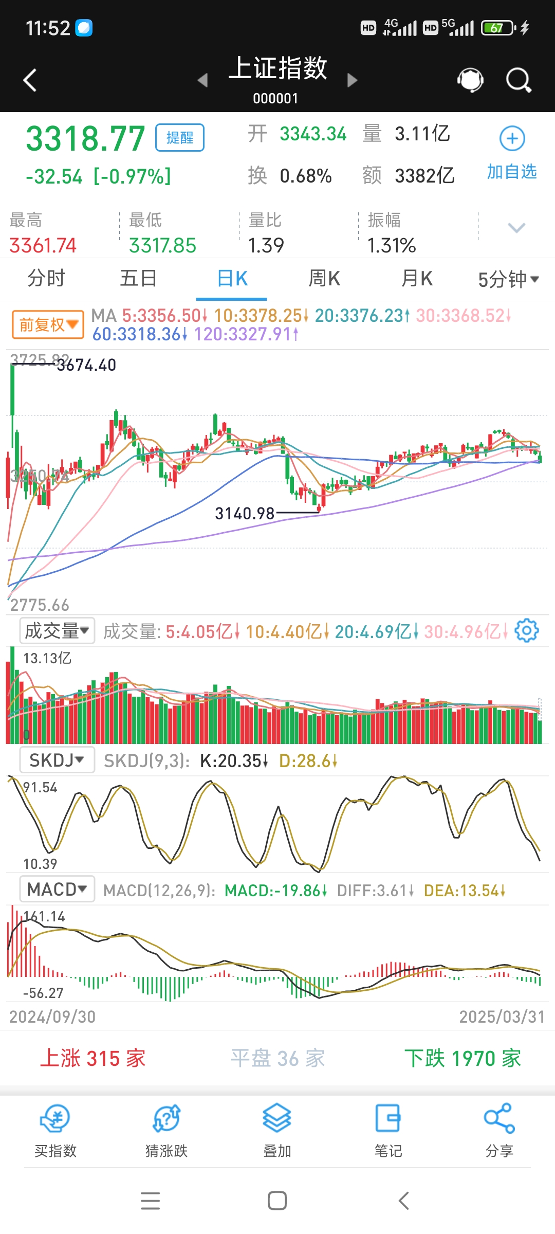 港股持续上涨 华泰柏瑞恒生消费ETF涨2.8%