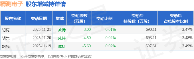 交大铁发大宗交易成交672.60万元