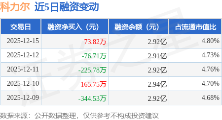 科力尔全资孙公司终止与瑞业数金战略合作协议