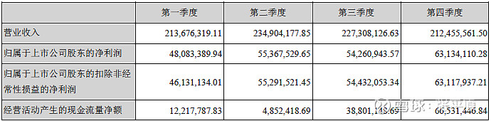 中密控股:2025年核主泵机械密封订单暂未有进一步突破
