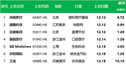 八家公司同日递表港交所；天数智芯、智谱通过港交所聆讯丨港交所早参