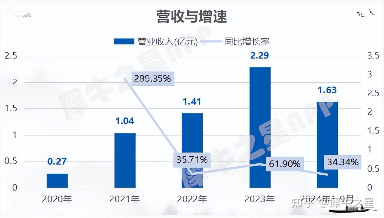 新和成：公司PPS、PPA产品可以在商业航天上应用