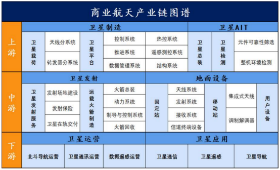 新和成：公司PPS、PPA产品可以在商业航天上应用