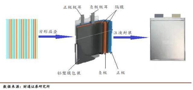 我科学家破译锌溴液流电池长寿命“密码”