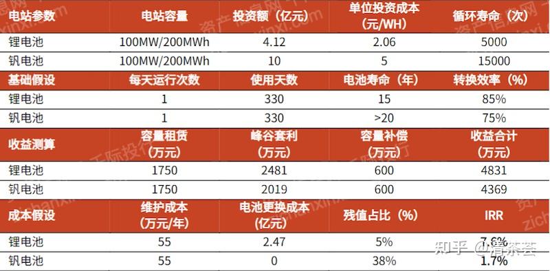 我科学家破译锌溴液流电池长寿命“密码”