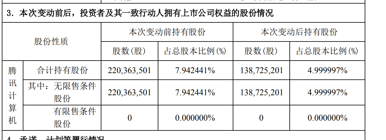 阿里系持股降至5%以下！华谊兄弟如何应对债务残局？