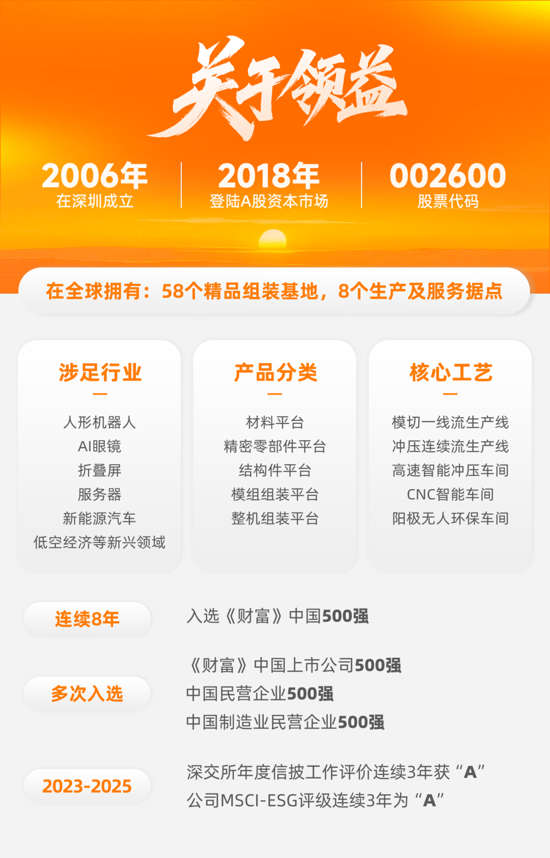 12月22日东方智造涨停：工业自动化，智能制造，智慧物流概念热股